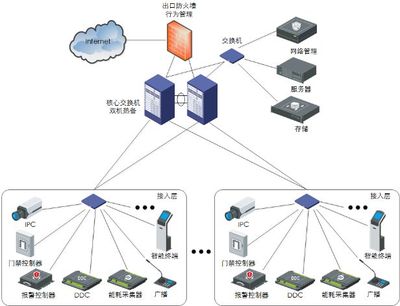 國內首部智能建筑工程設計團體標準發布，智能網絡設備迎來新發展機遇
